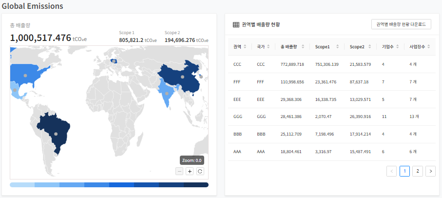 Data Collection Screen