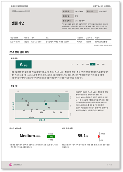 전체 평가결과 요약
